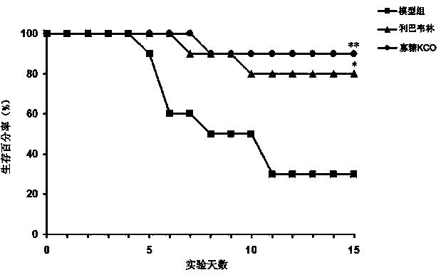 一种低分子量卡拉胶寡糖及其制备方法和应用