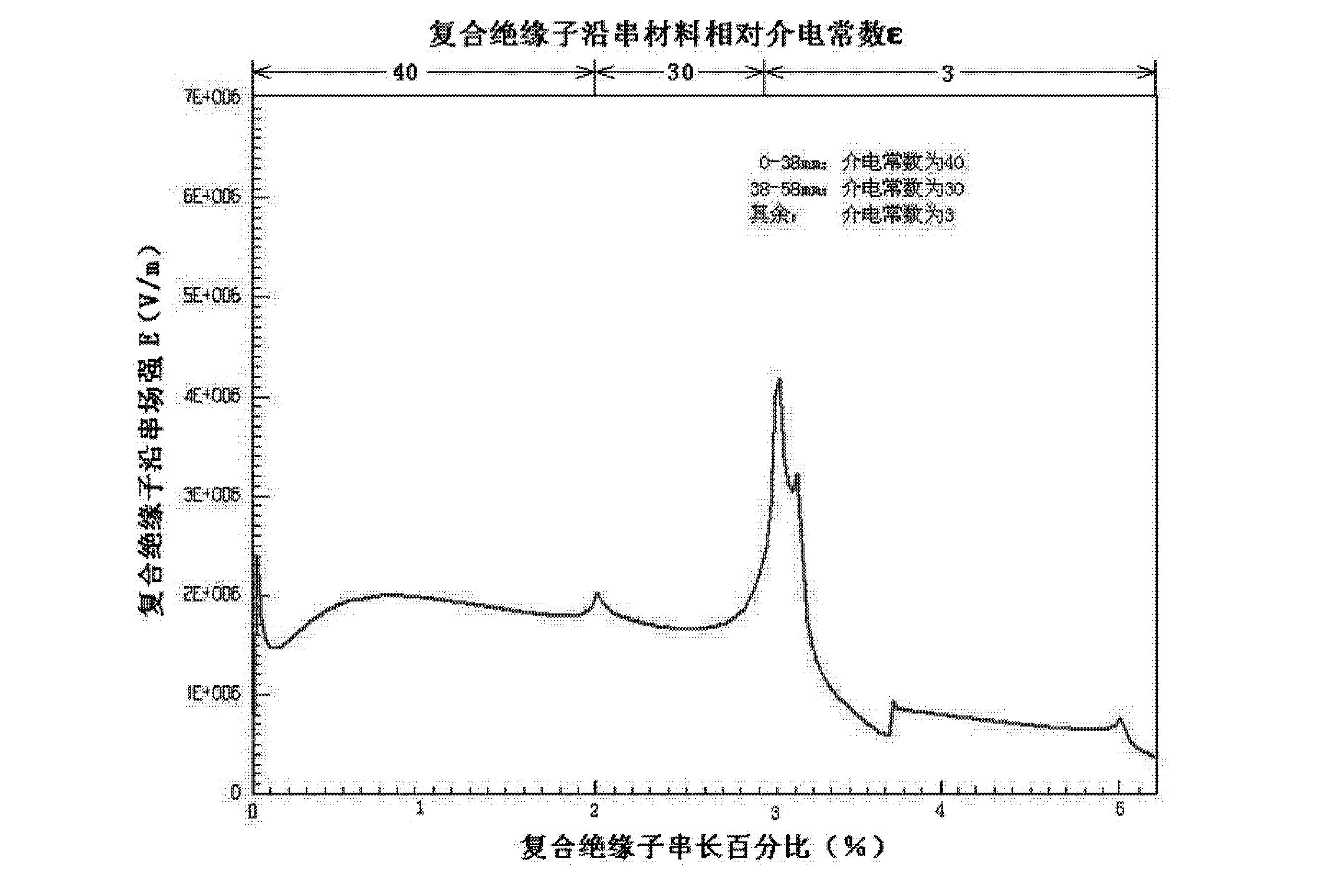 一种阶变介电常数复合绝缘子