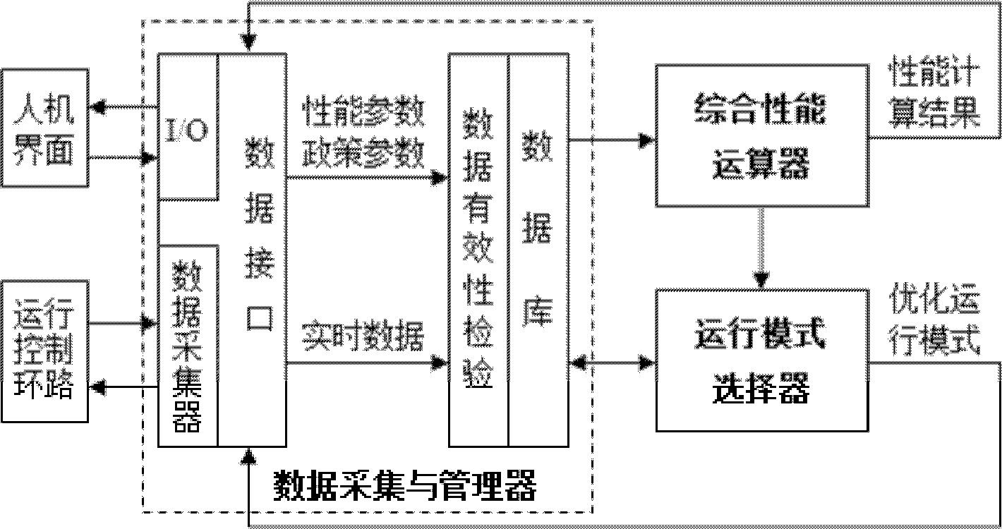 一种燃气型冷热电联供系统的优化调度装置及方法