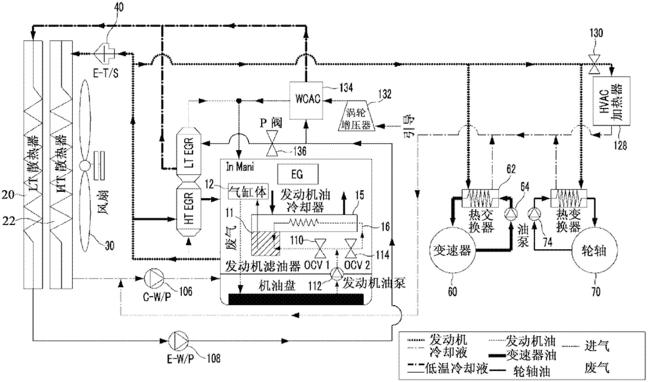 用于车辆的冷却系统装置及其控制方法