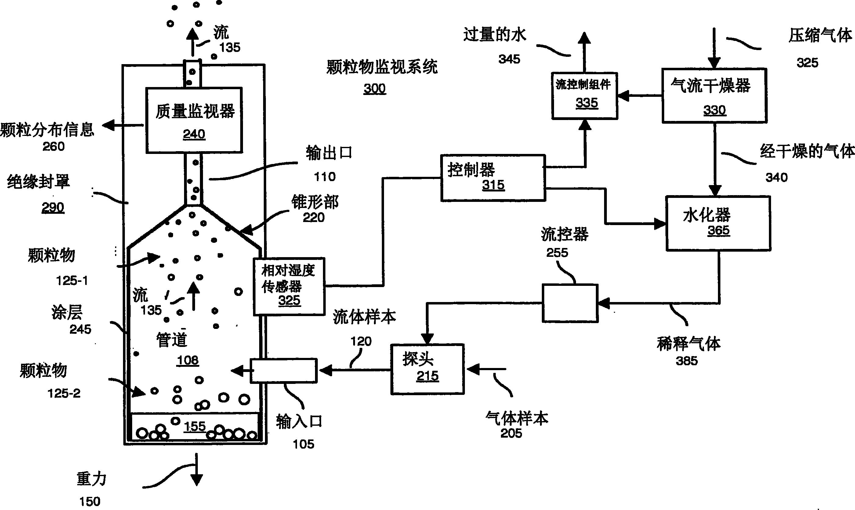 颗粒物监视器