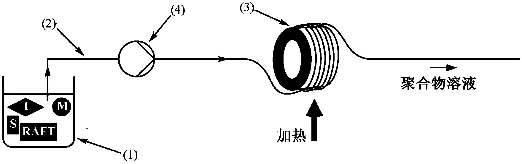 连续流聚合方法