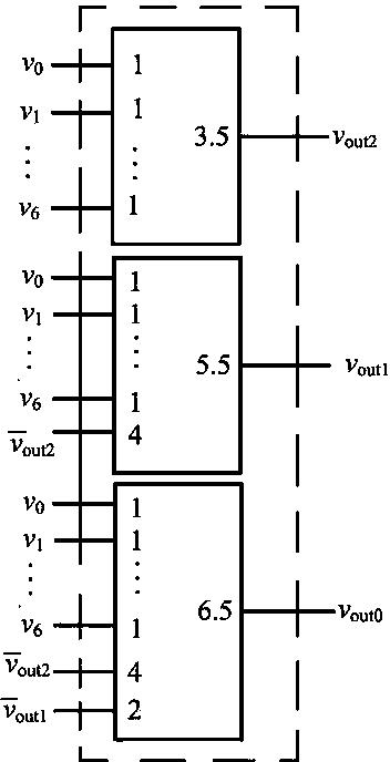 基于阈值逻辑的SET/MOS混合结构的7-3计数器