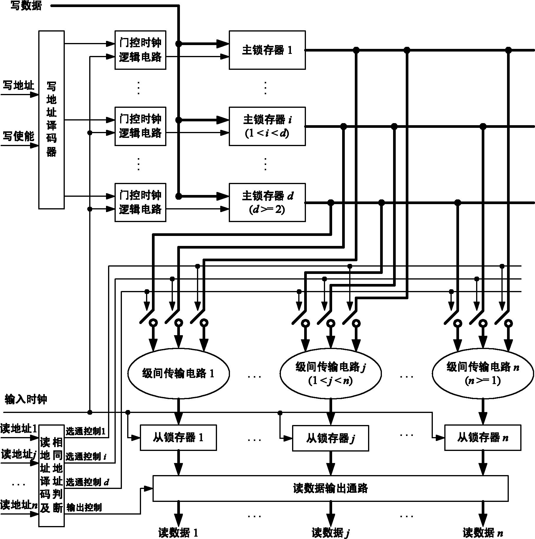 一种多读单写片内存储器