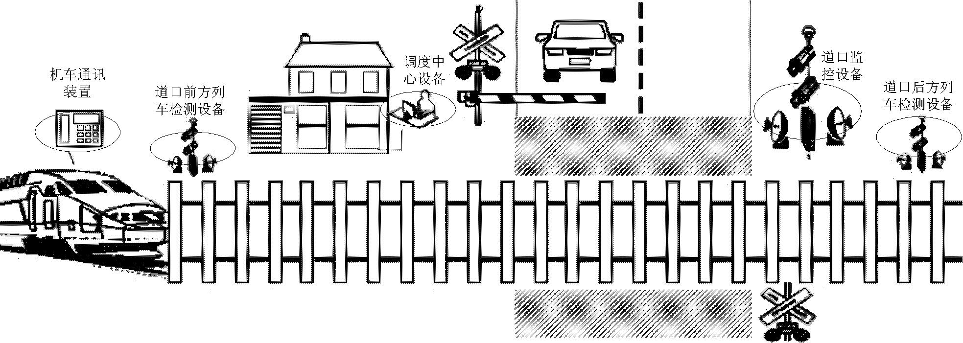 铁路道口智能视频监控系统及其实现方法