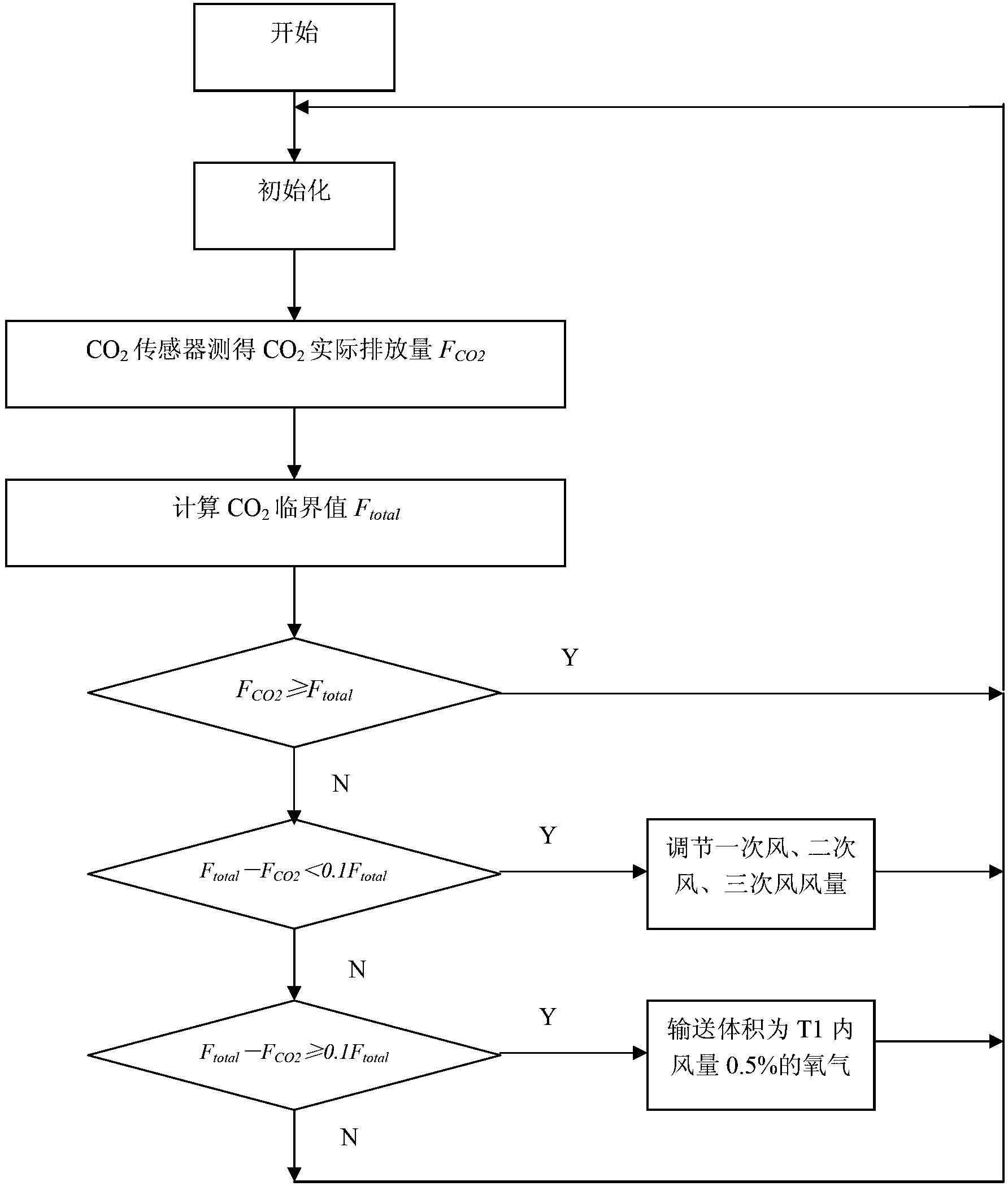 一种水泥生产过程不完全燃烧碳化物在线监测控制方法