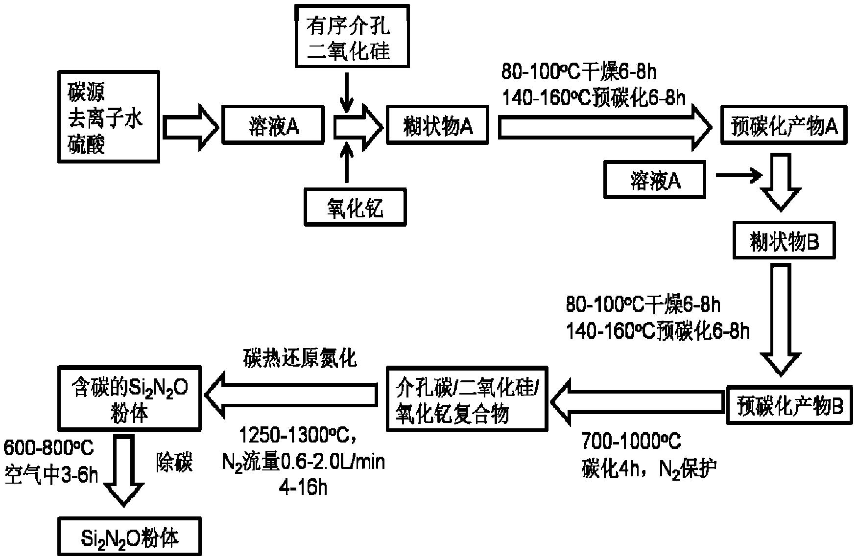 抗氧化陶瓷用棒状SiNO粉体及其制备方法