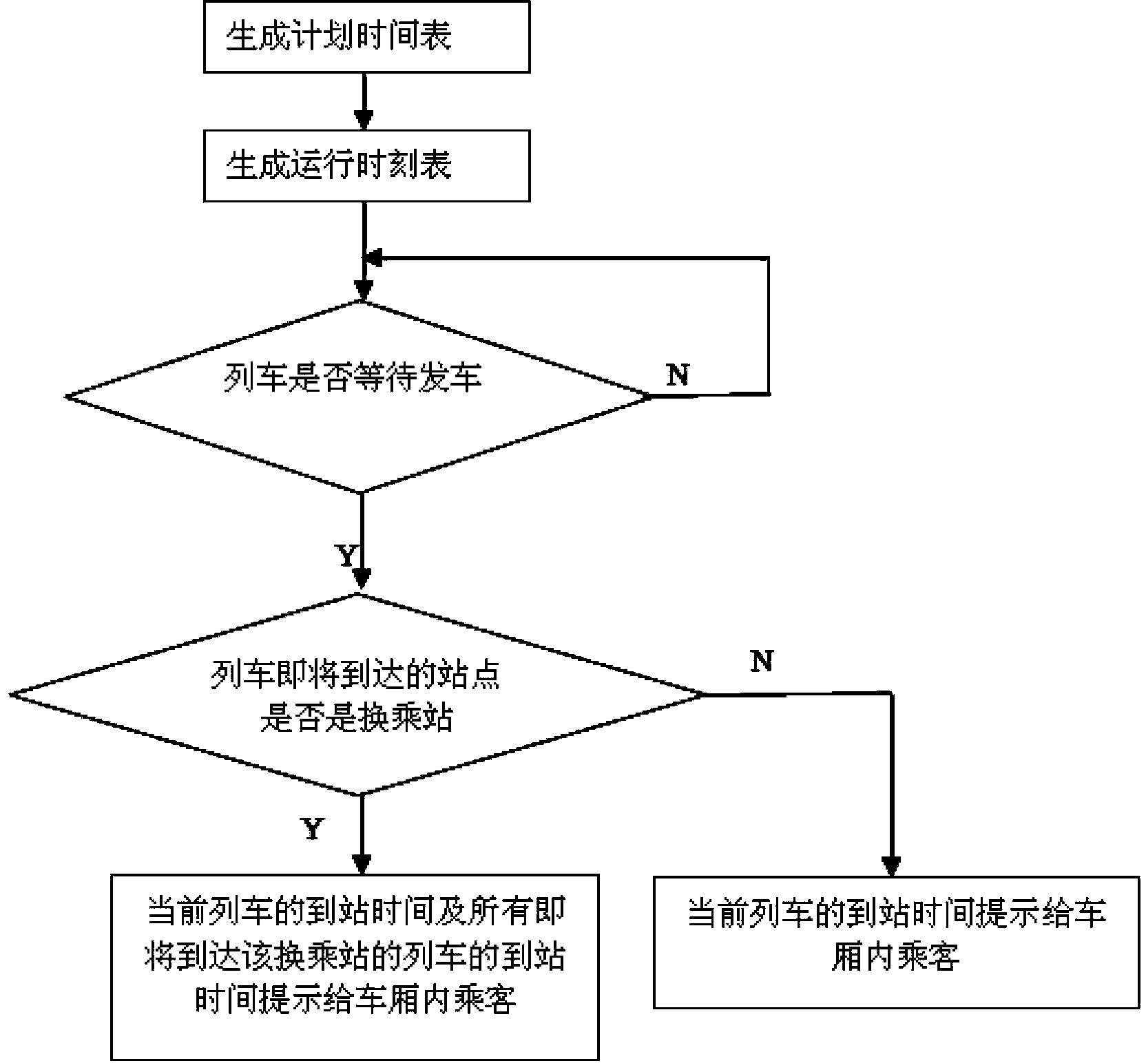 高速铁路列车到站时车厢换乘信息提示系统及方法