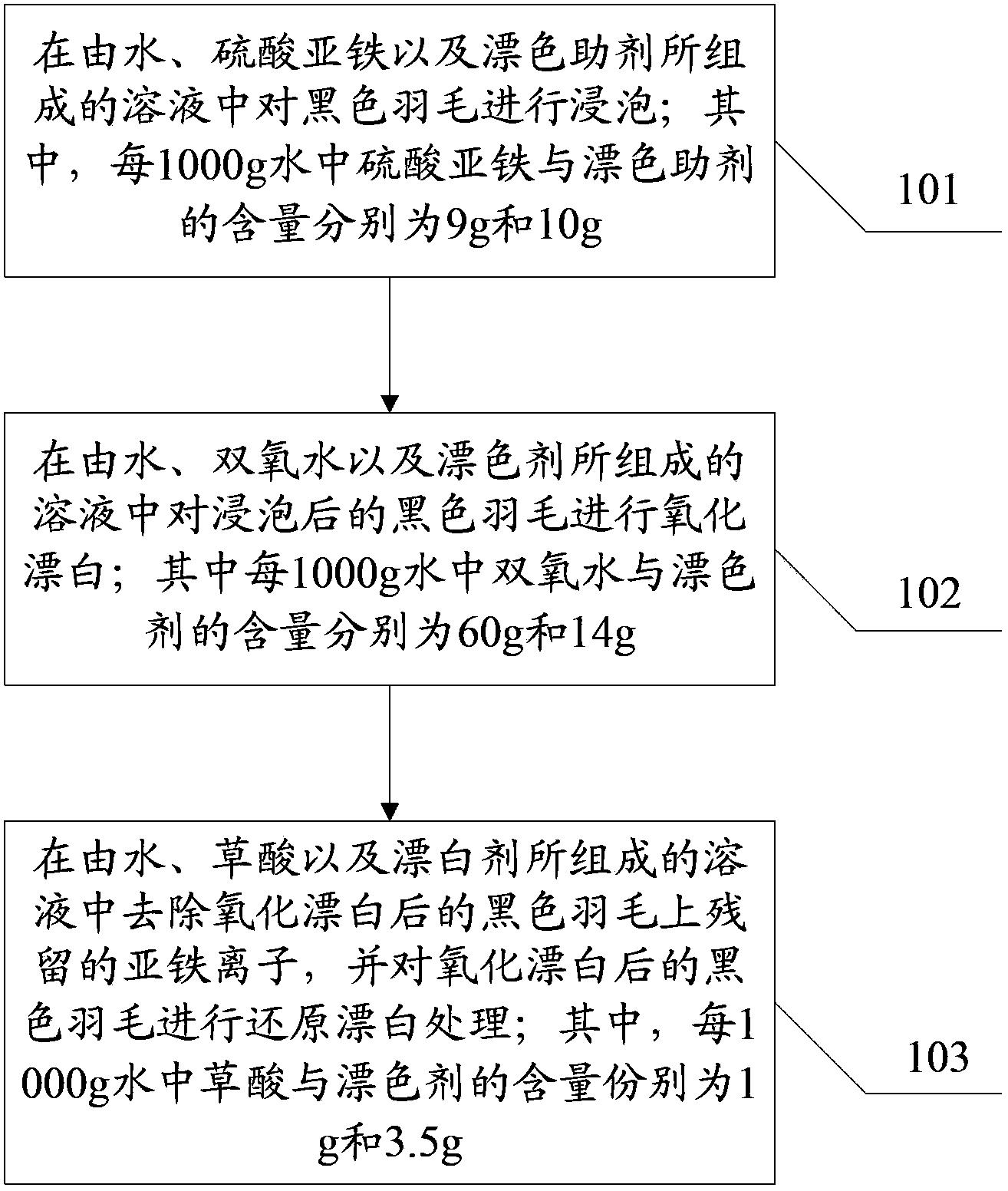 漂白黑色羽毛的方法及所用的漂色剂、漂色助剂和漂白剂