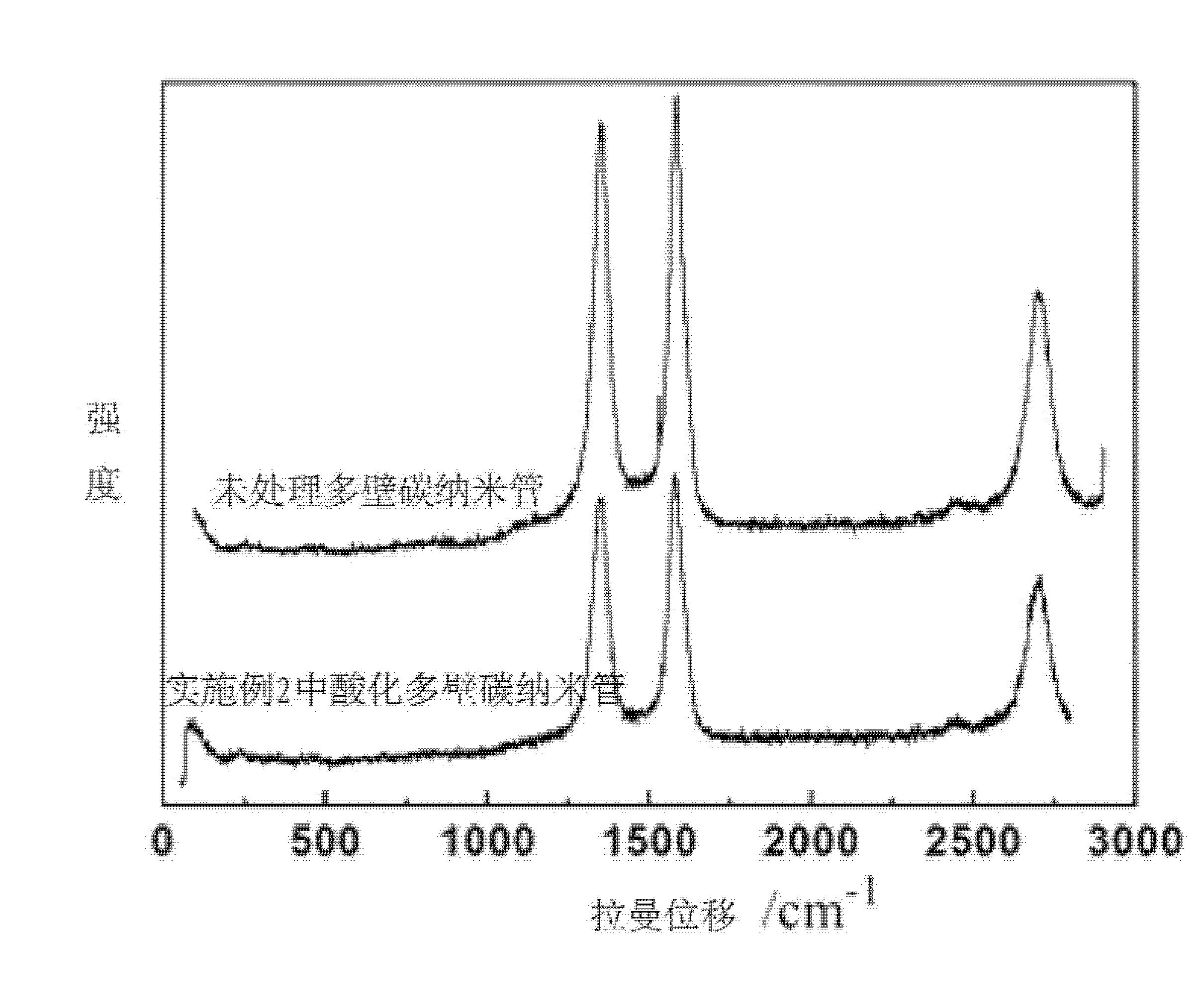 一种表面含氟碳纳米管及其制备方法