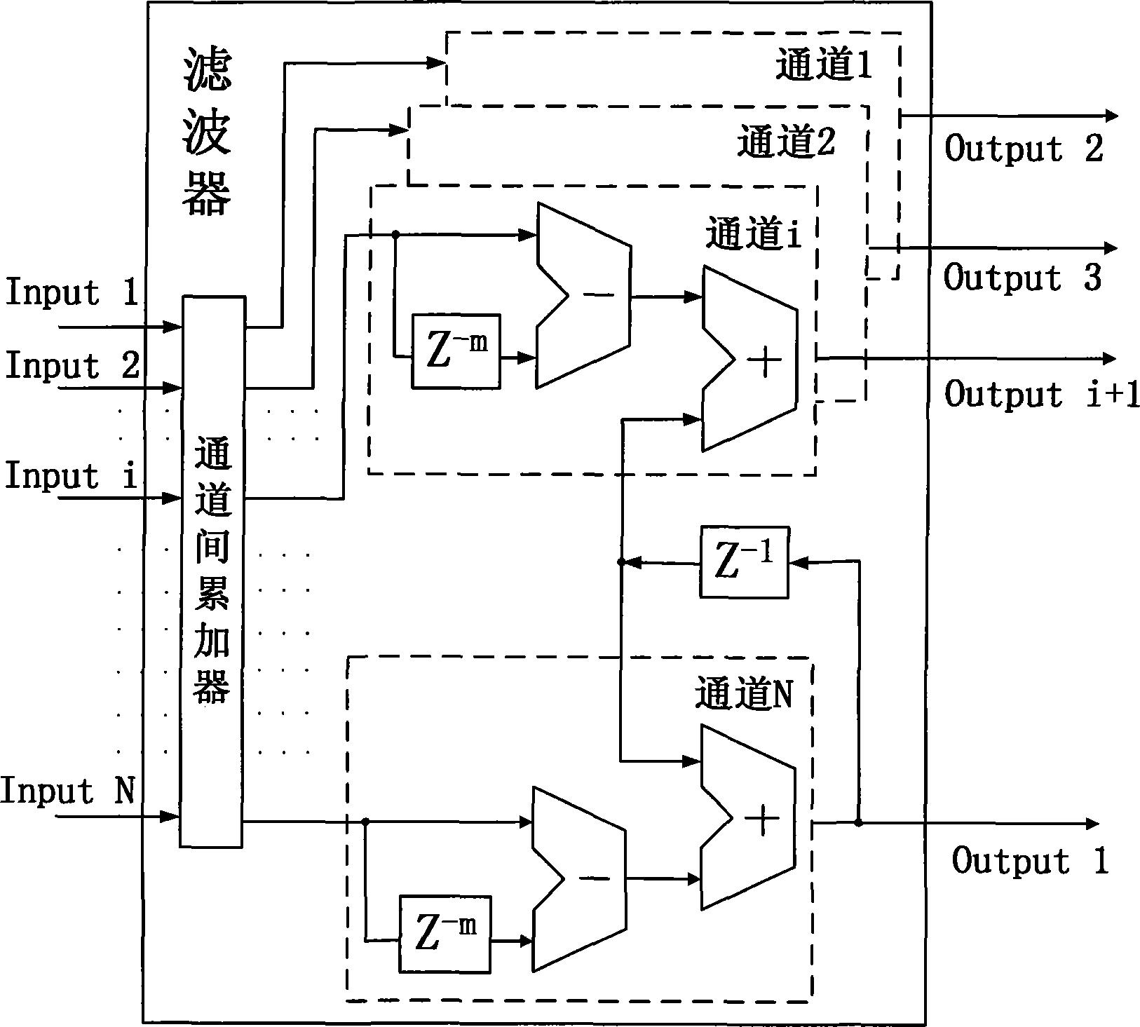 多通道并行输入输出数字平滑滤波器及其实现方法