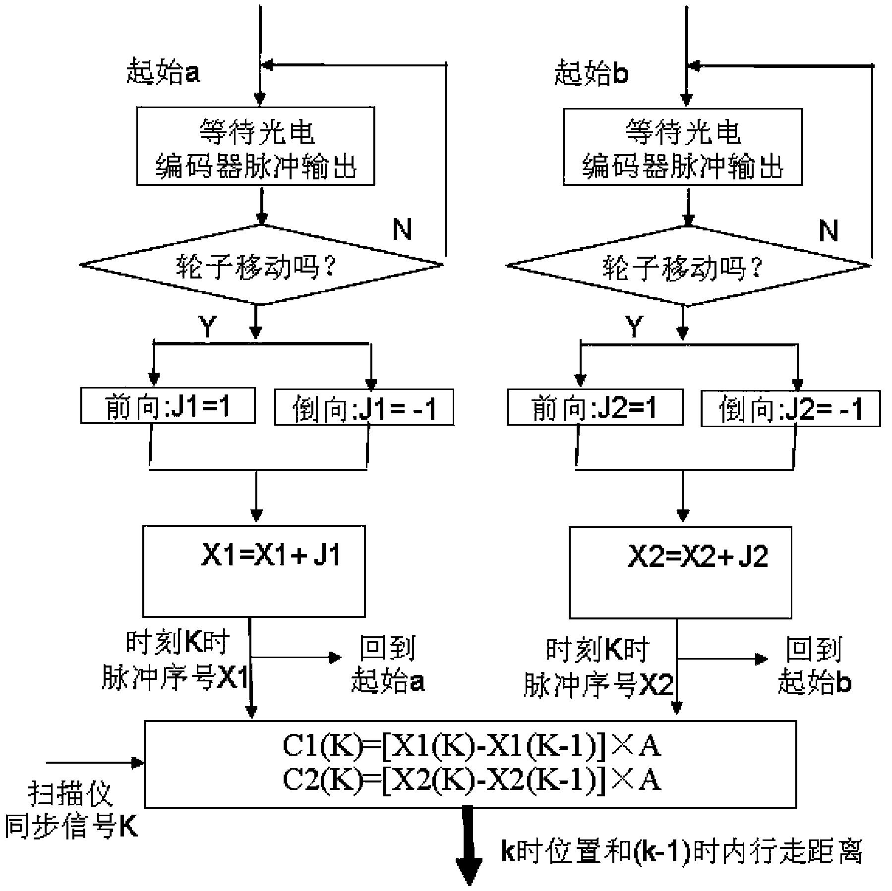 一种轨道建筑空间扫描信息的点云数据处理方法