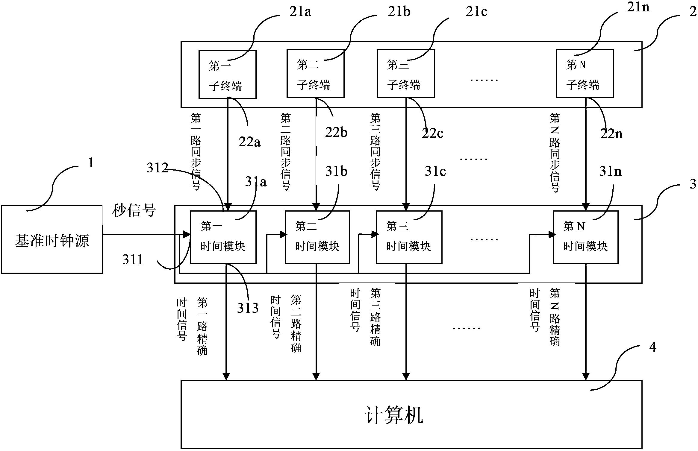 天文望远镜多通道定时装置