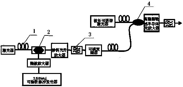 一种正相及反相全光波长转换装置