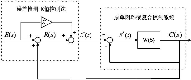 消除测量误差和稳态误差的误差检测-K值控制法