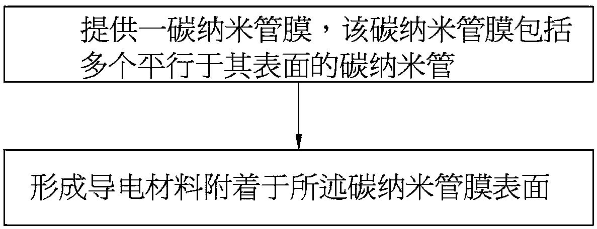 碳纳米管复合膜的制备方法