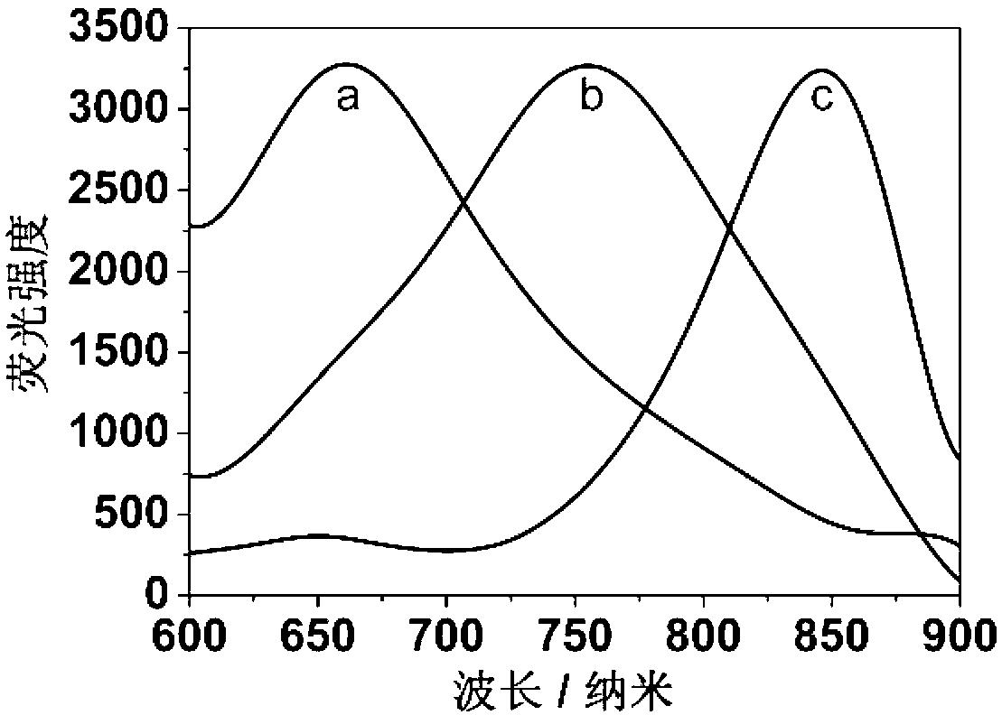 一种超小尺寸水溶性近红外Ag<sub>2</sub>S量子点的制备方法