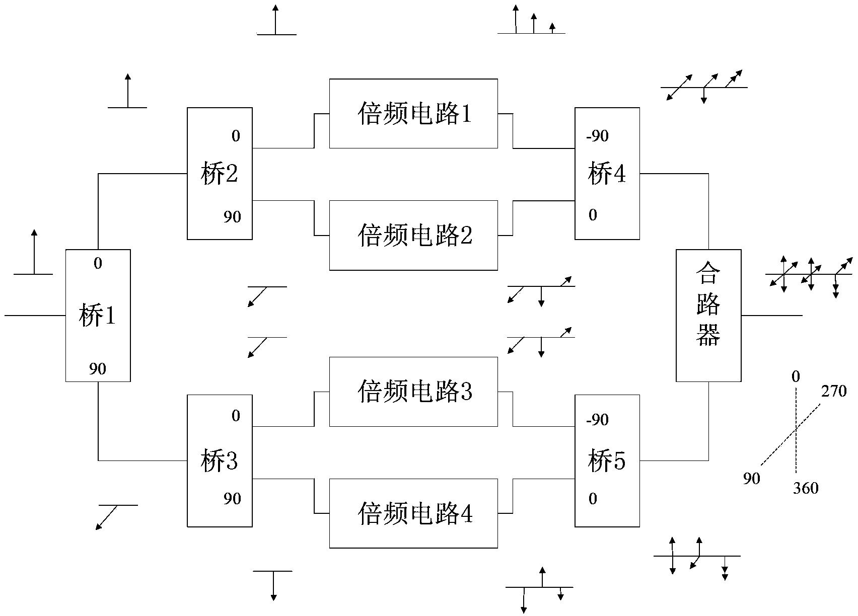 双平衡式三倍频器