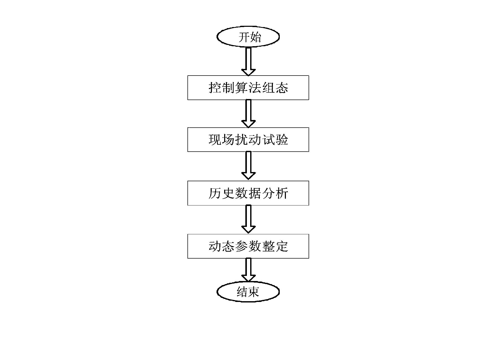 基于预给煤控制模型的协调控制系统参数动态整定方法