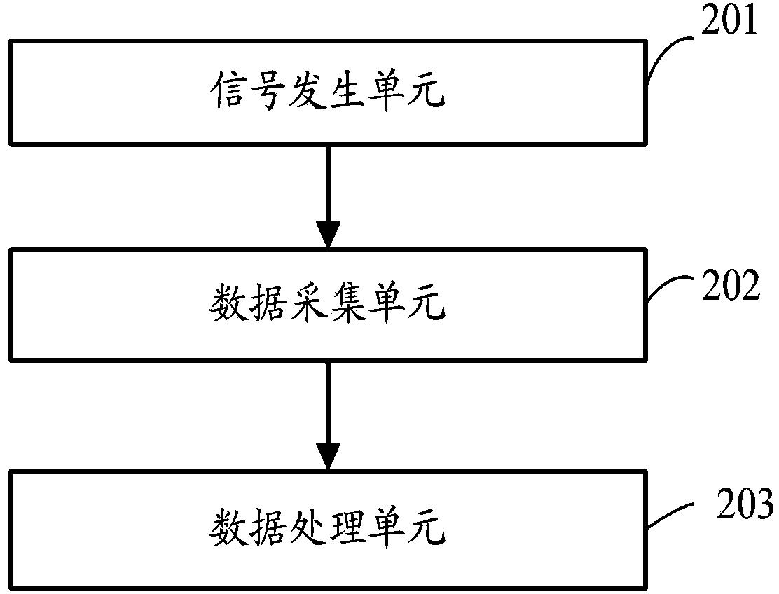 高速光、电信号采集设备之间启动时差的测量系统