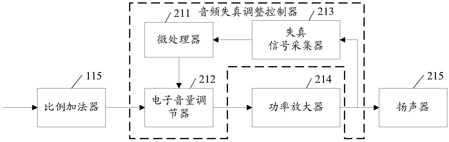 一种音频失真调整控制设备以及音频失真调整方法