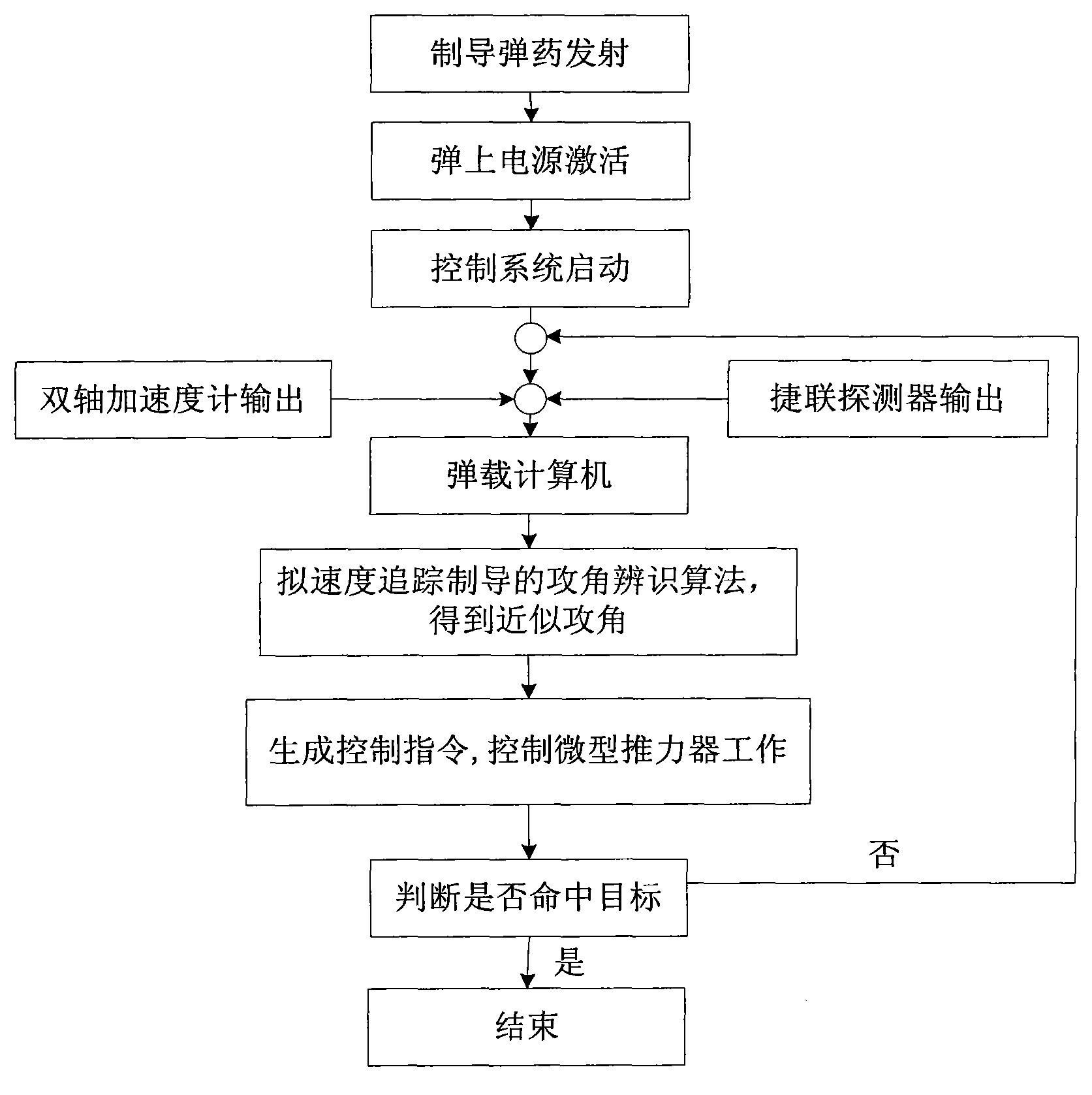 一种简易制导弹药的拟速度追踪制导方法