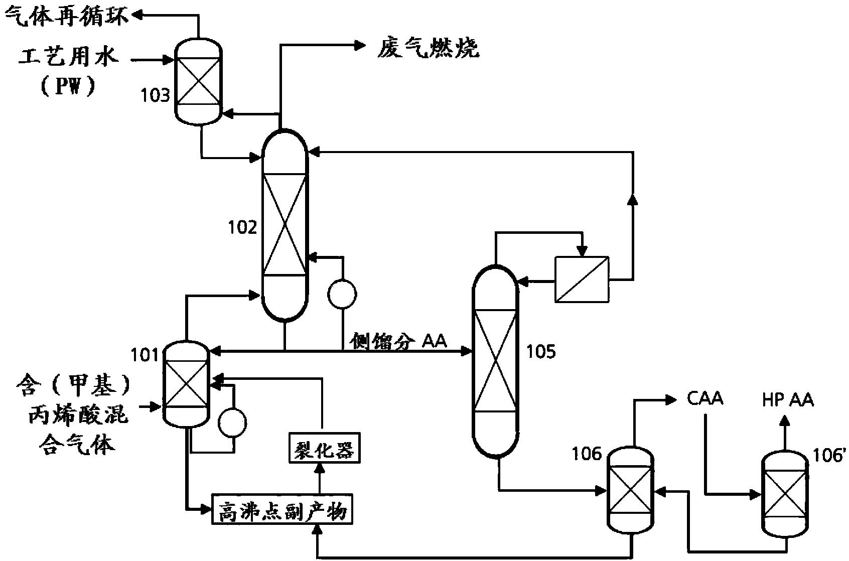 一种（甲基）丙烯酸的连续收集方法及收集装置