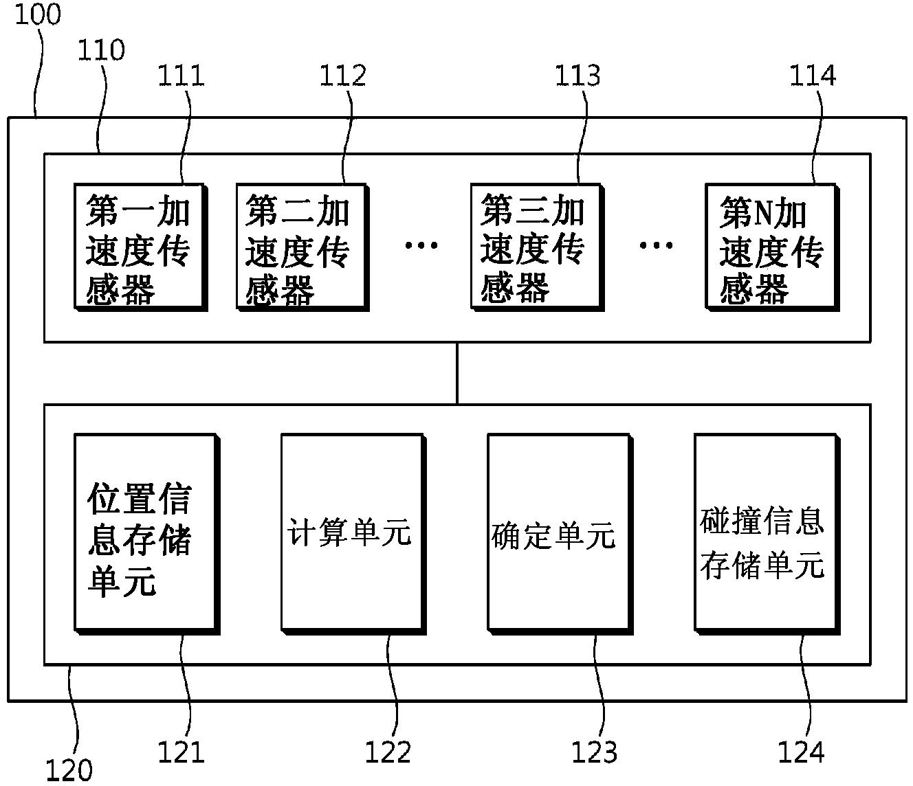 检测碰撞的装置和方法