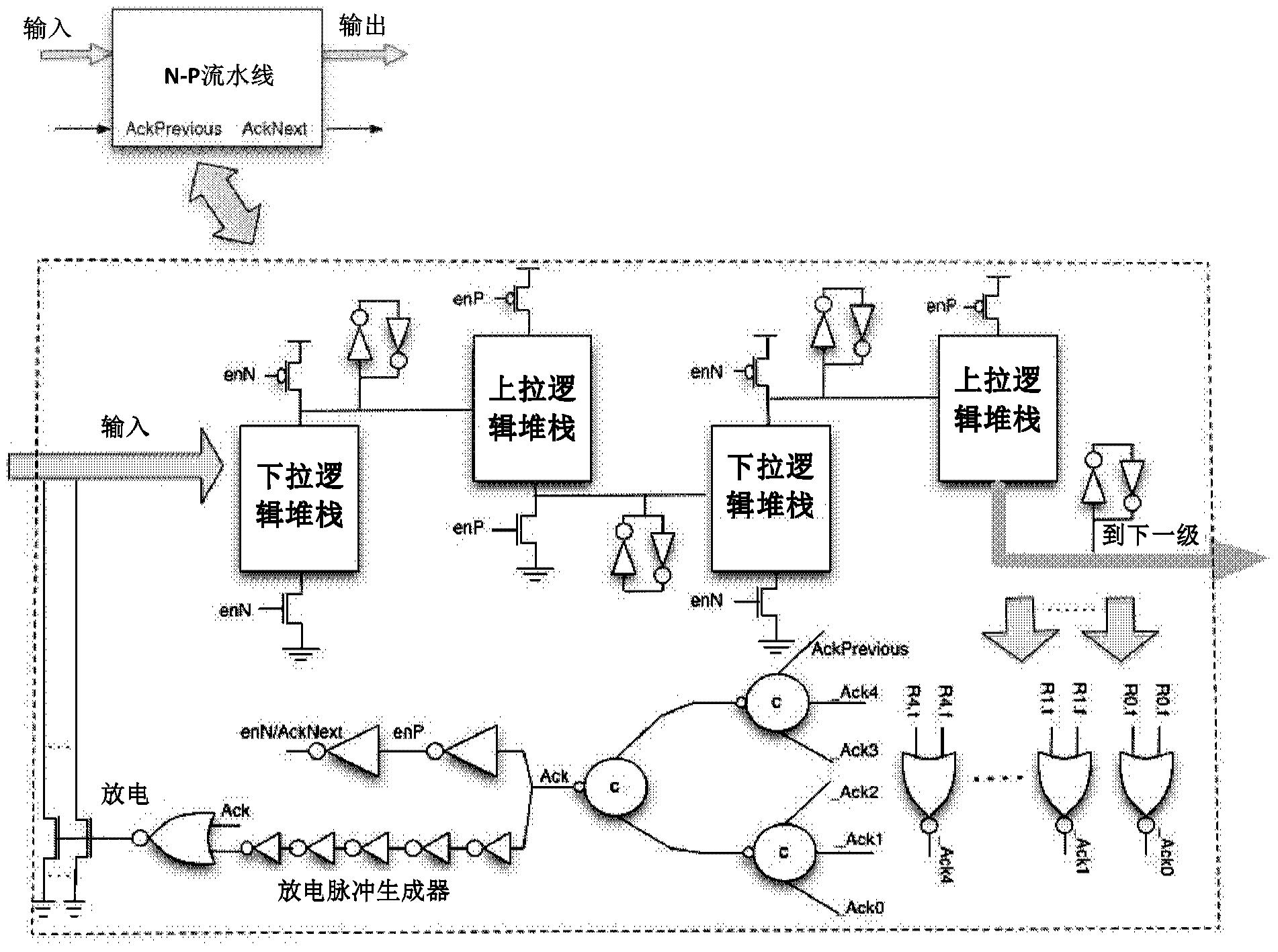 用于高性能异步电路的节能流水线电路模板