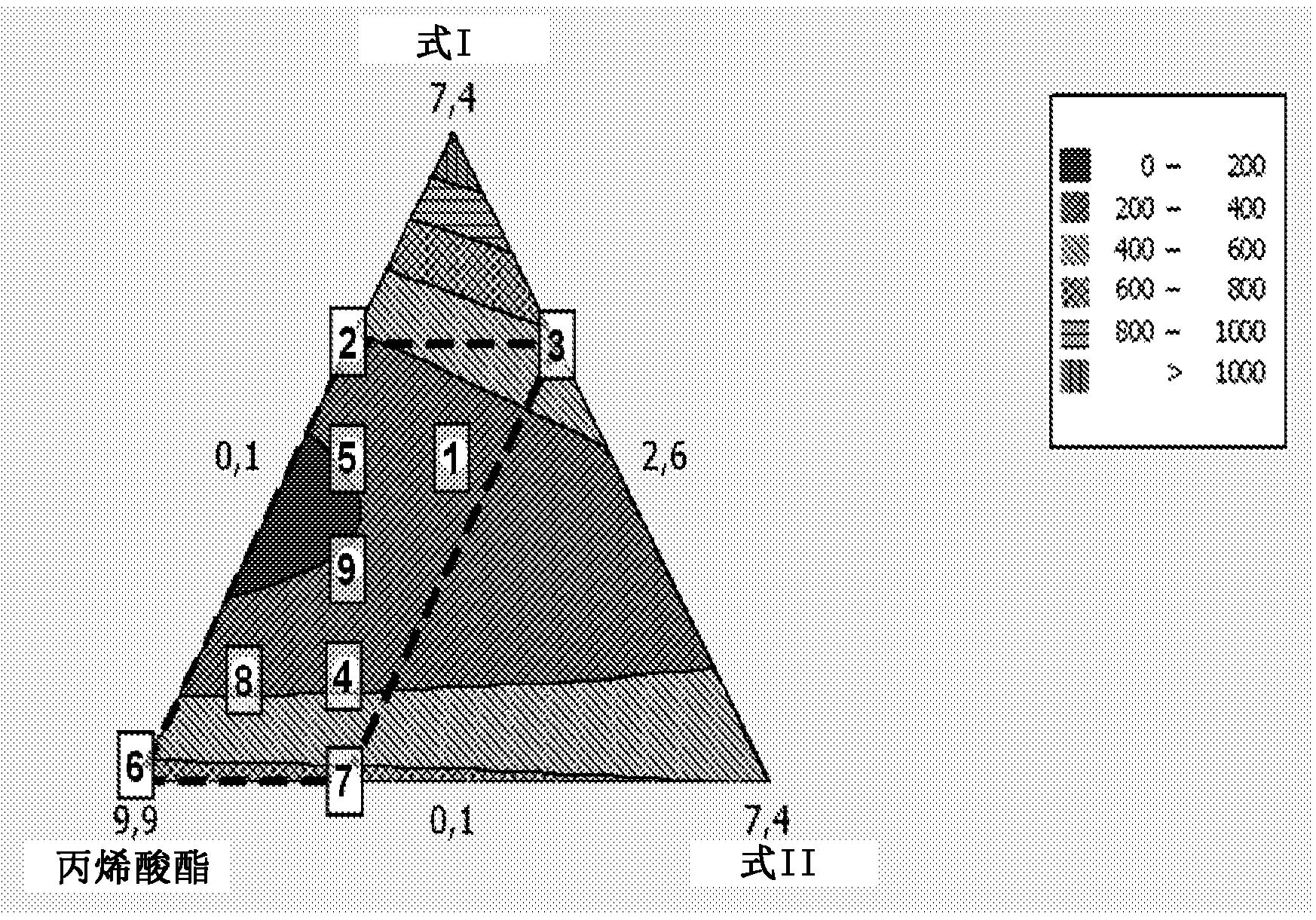 光活性树脂、辐射可固化组合物以及辐射可固化油墨