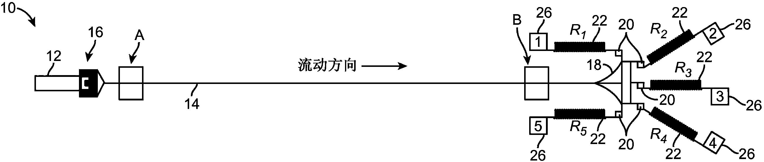 基于形状的粒子分离的装置和方法