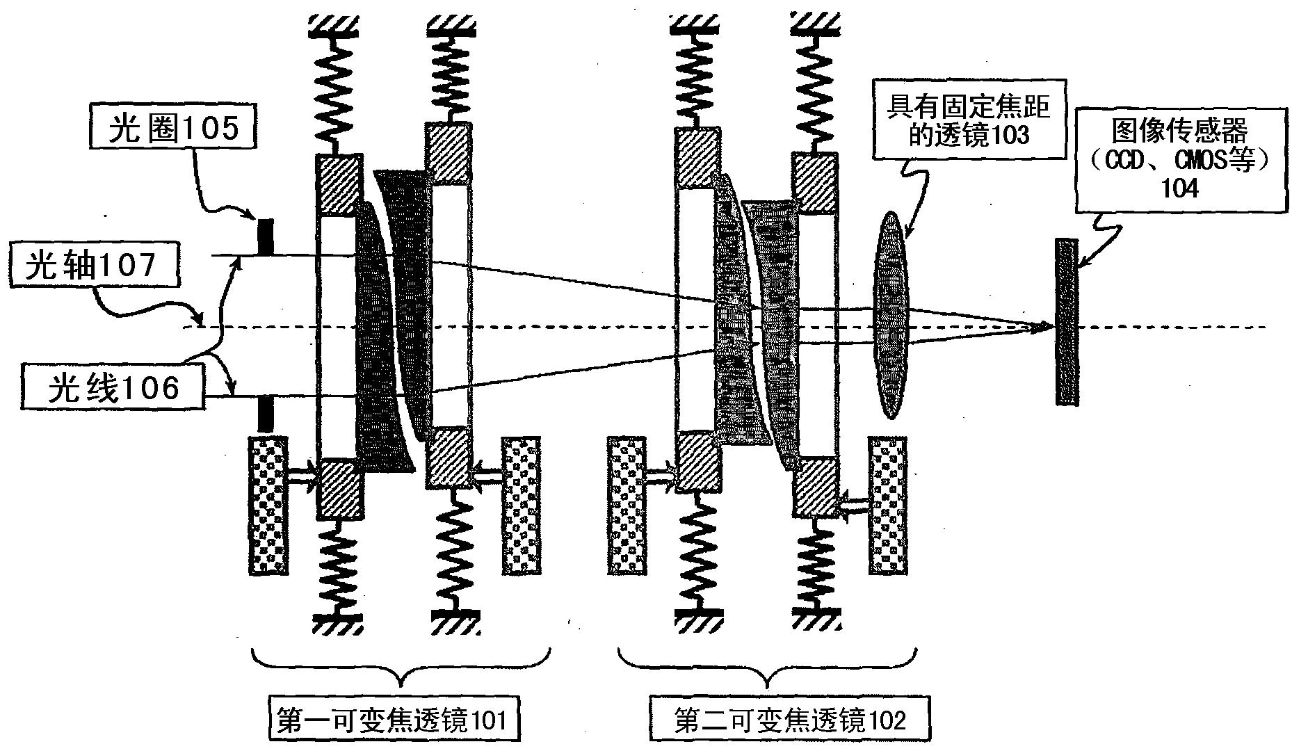 基于MEMS的变焦镜头系统