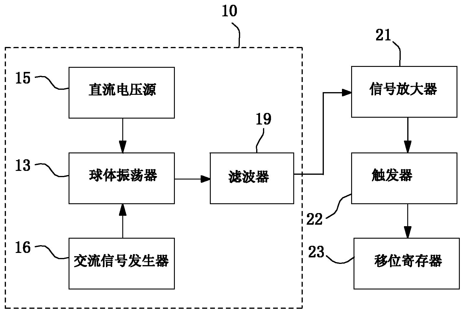 随机电信号发生器及随机码生成器