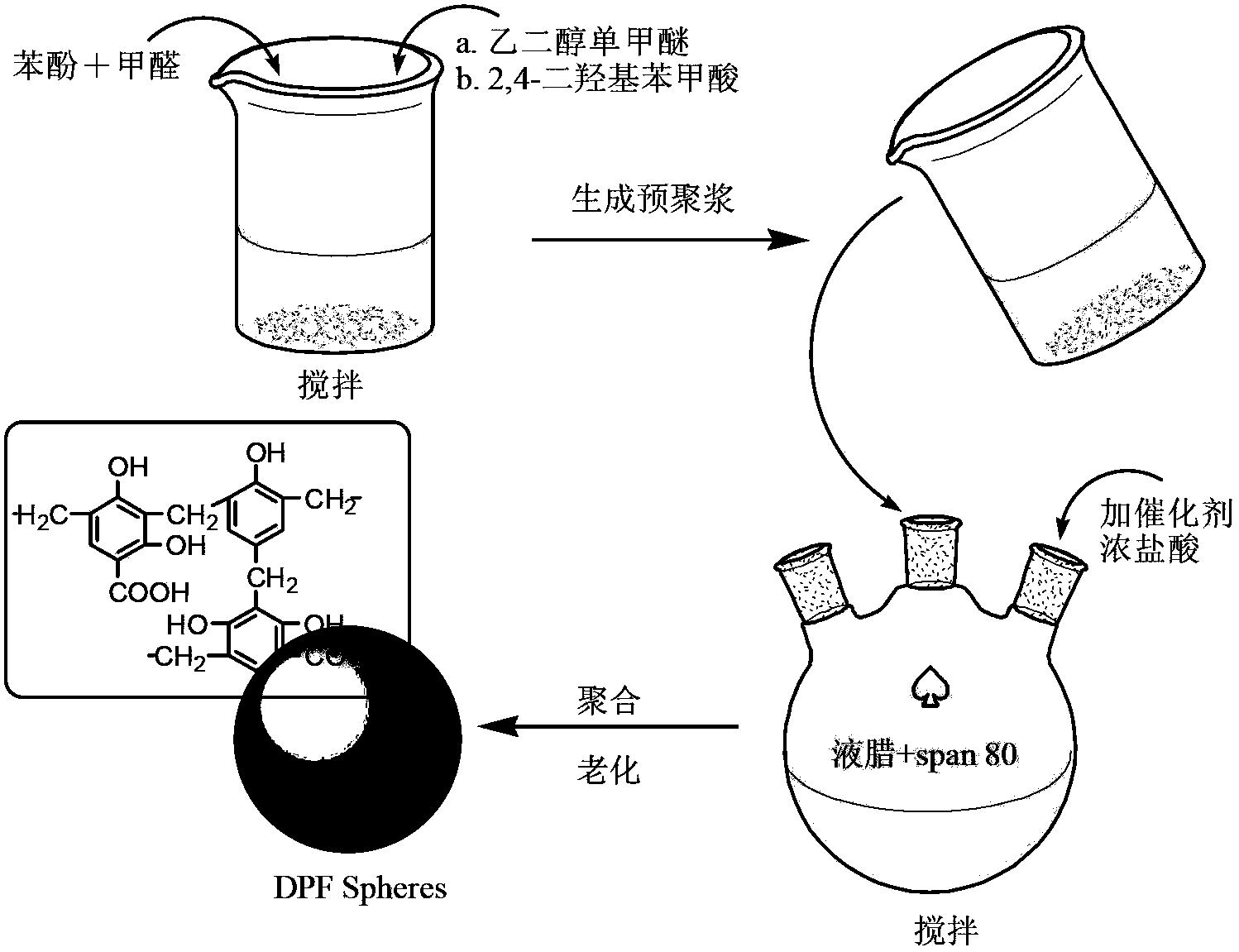 一种缩聚型珠状水杨酸衍生物硼螯合树脂的制备方法