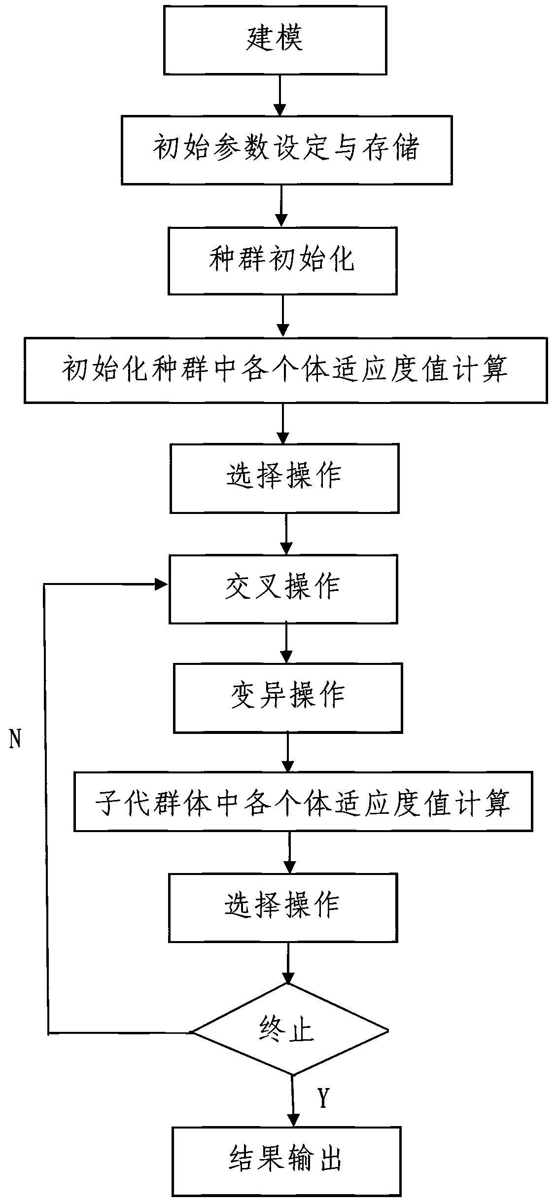 一种基于遗传算法的固体推进剂配方优化设计方法