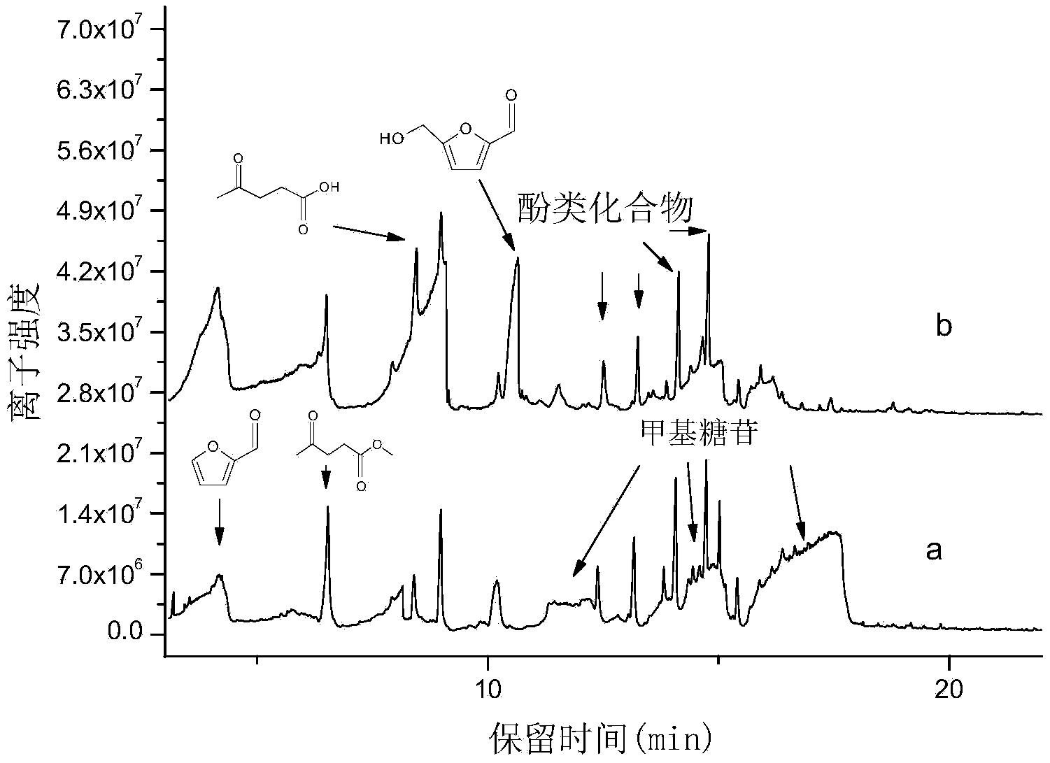 生物质加压液化与定向萃取分离制备甲基糖苷和多酚产物的方法