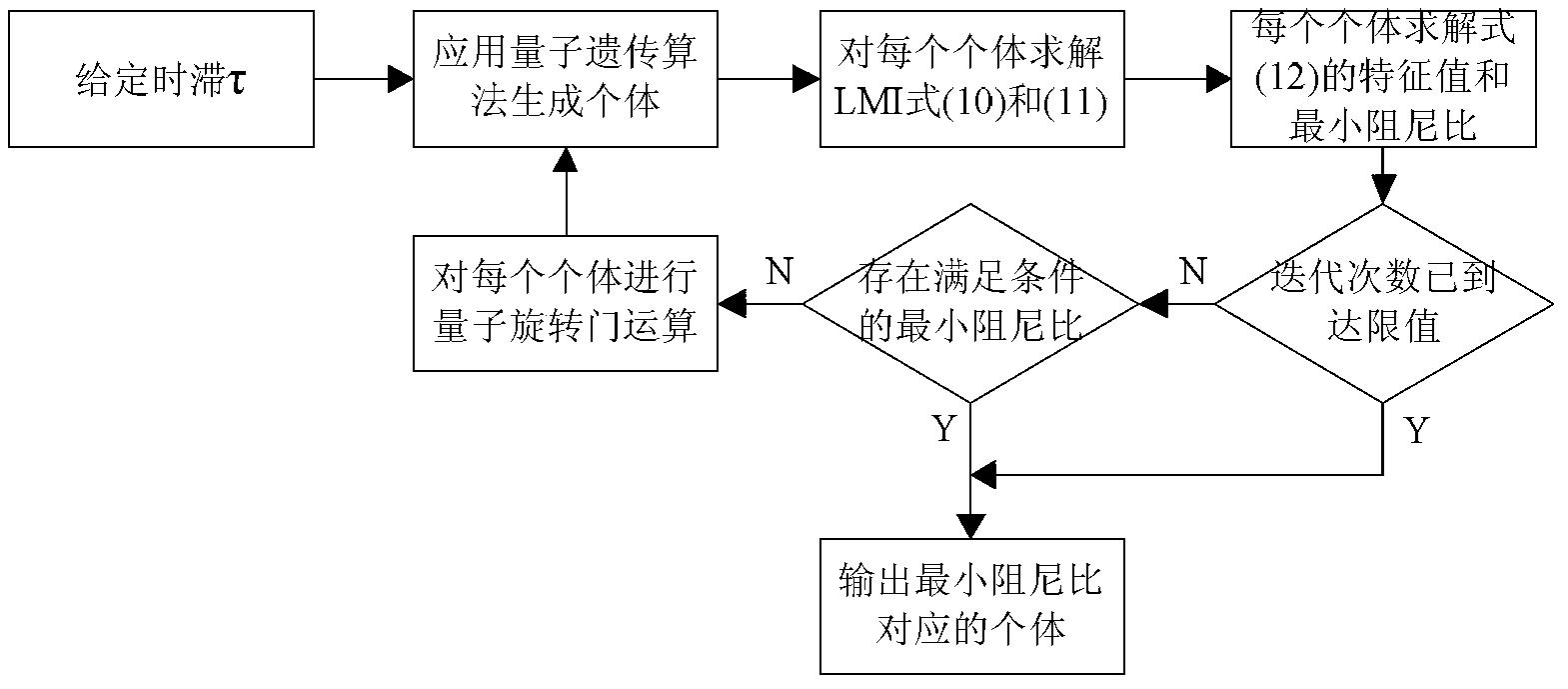 基于自由权矩阵方法的多FACTS抗时滞协调控制方法