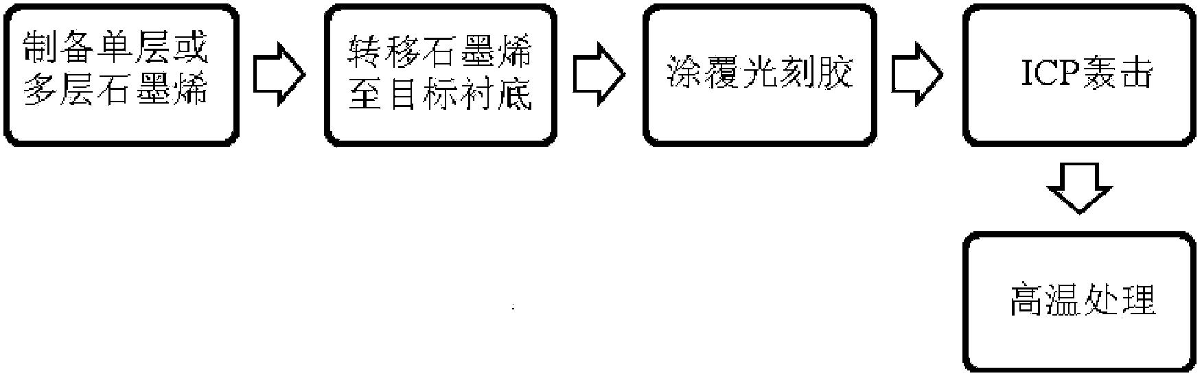 一种碳纳米复合材料的制备方法