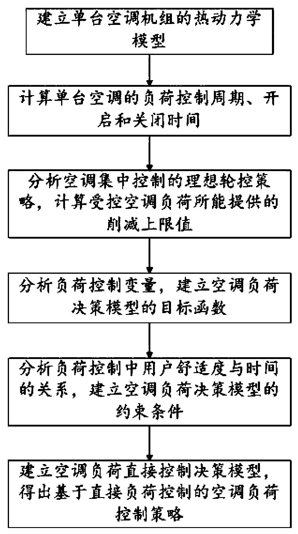 基于DLC的空调负荷双层优化调度和控制策略制定方法