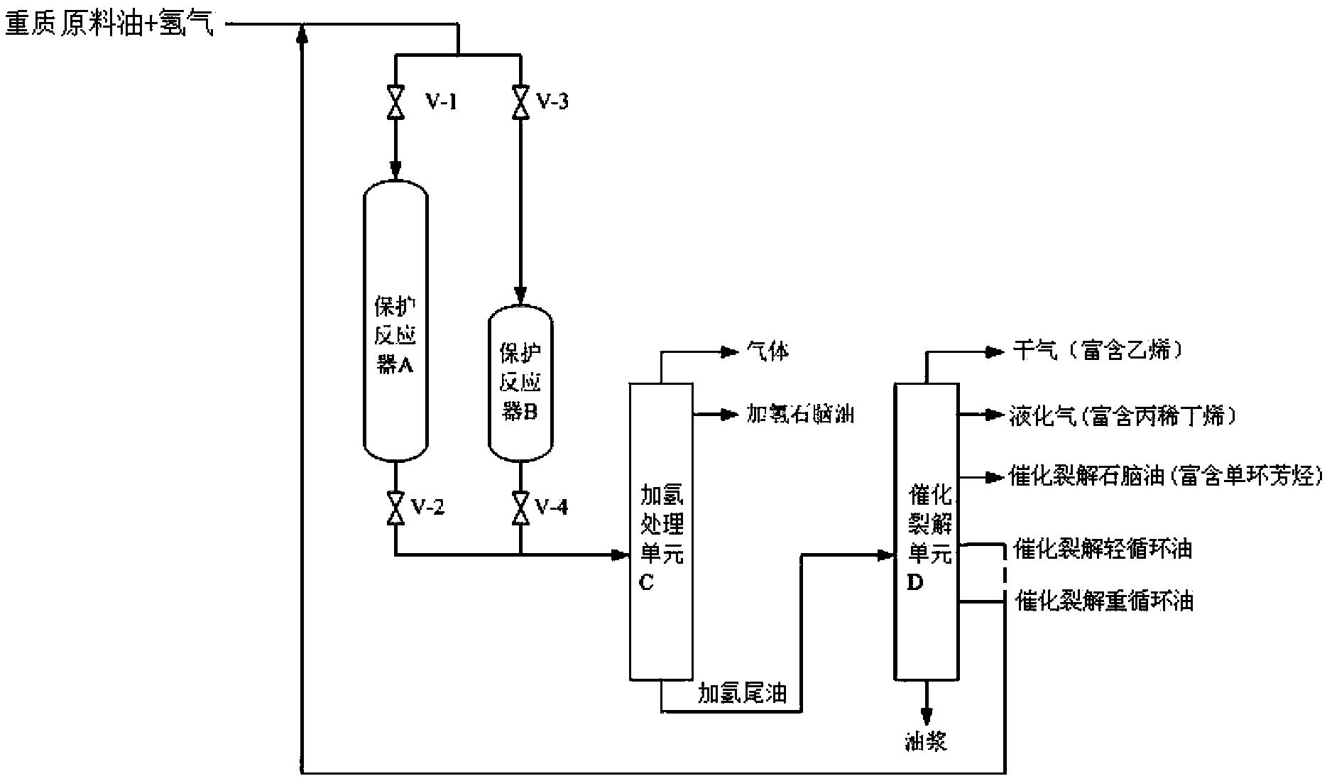 一种重质原料油的处理方法