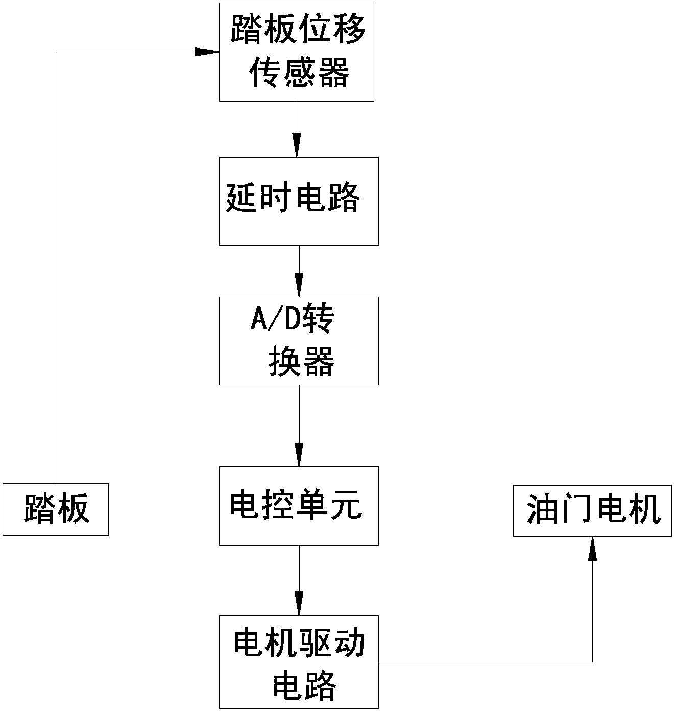 一种应用于自动变速汽车初始加速的安全辅助系统