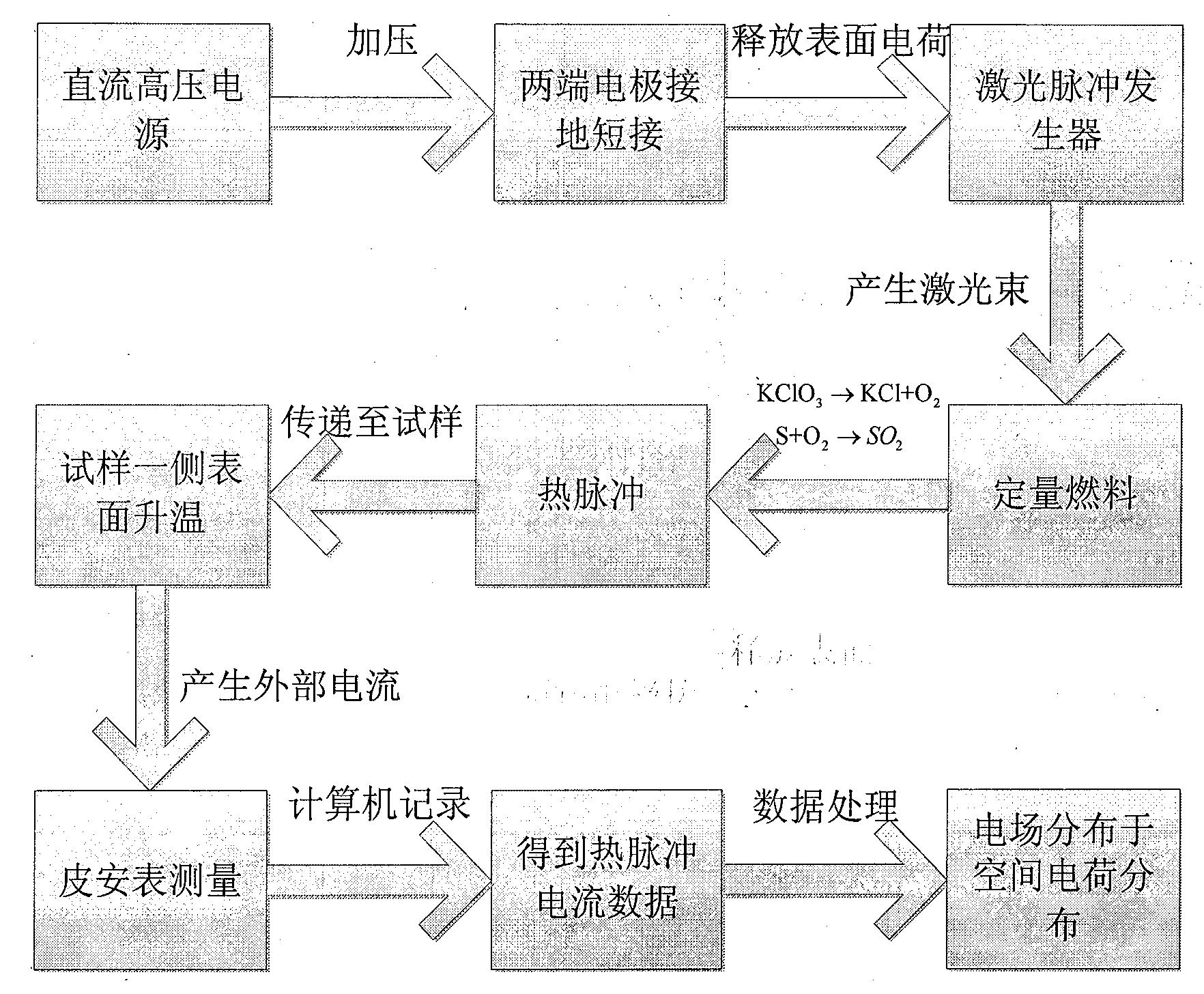 一种激光诱导热脉冲聚合物电介质空间电荷测量方法