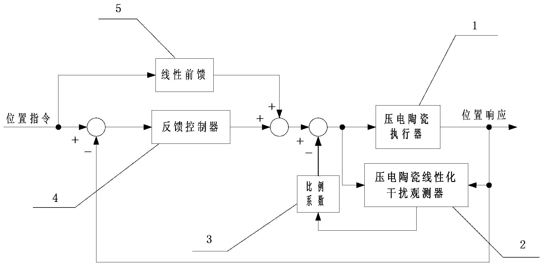 一种压电陶瓷执行器的高精度控制方法