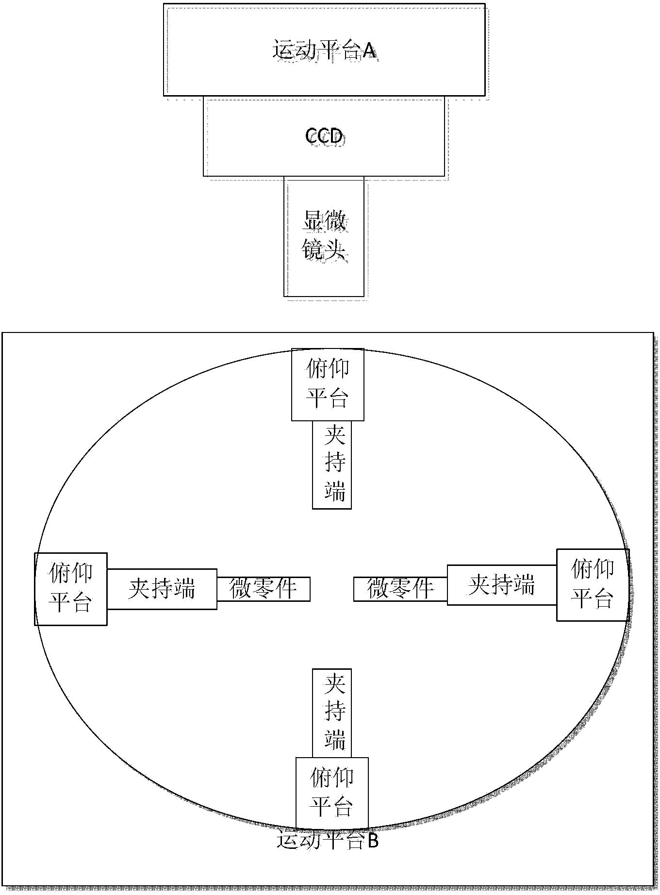 一种基于显微视觉景深的多微小零件共面调整平台及方法