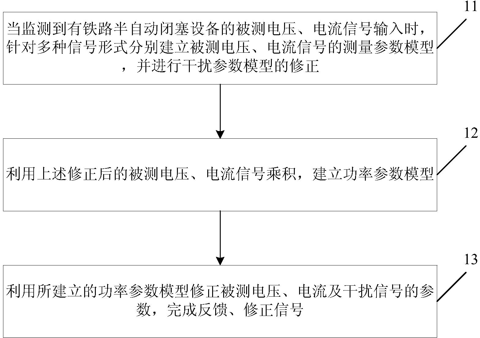 一种针对铁路半自动闭塞设备的监测方法及装置