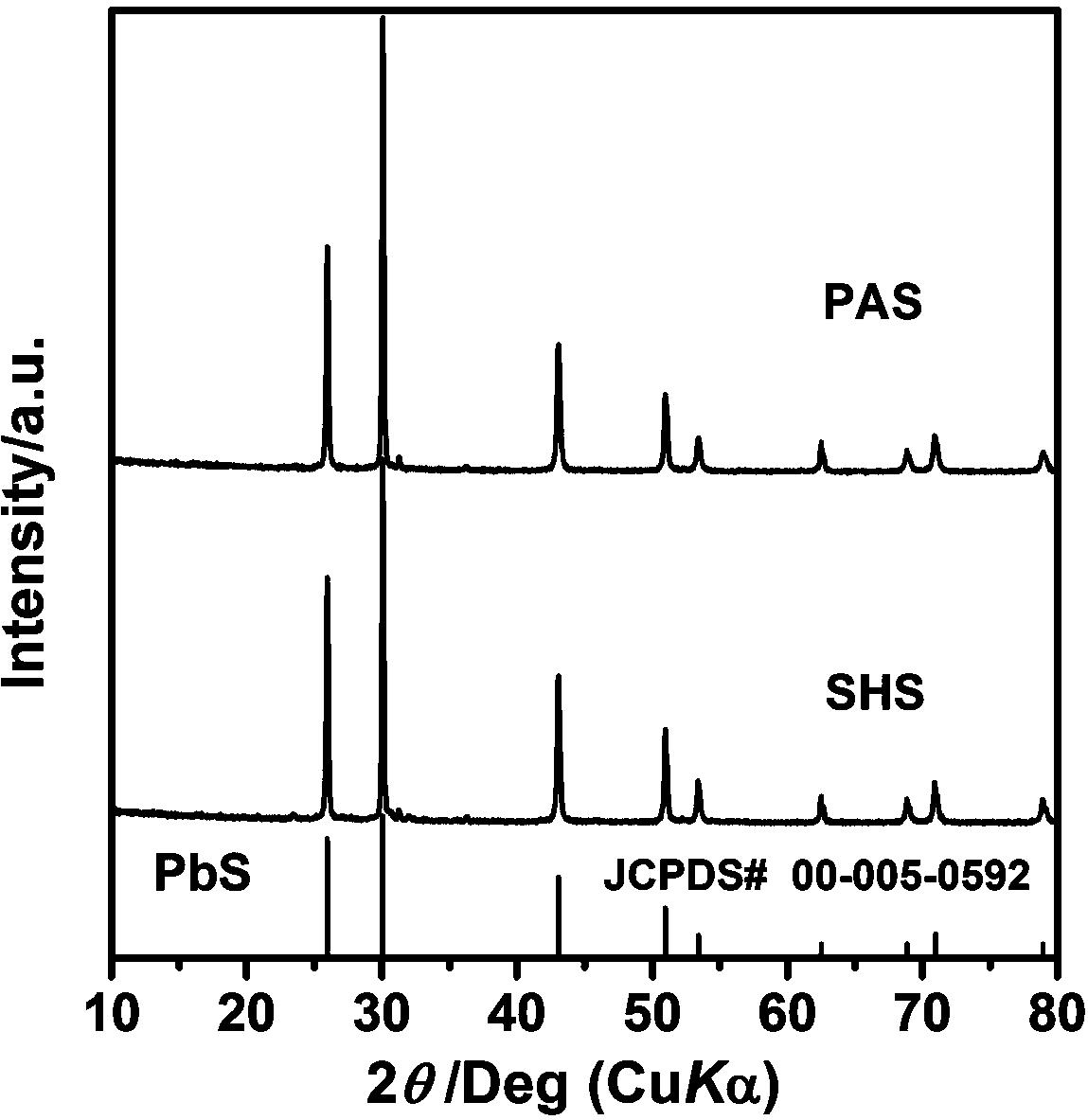 一种快速制备高性能PbS1-xSex基热电材料的方法