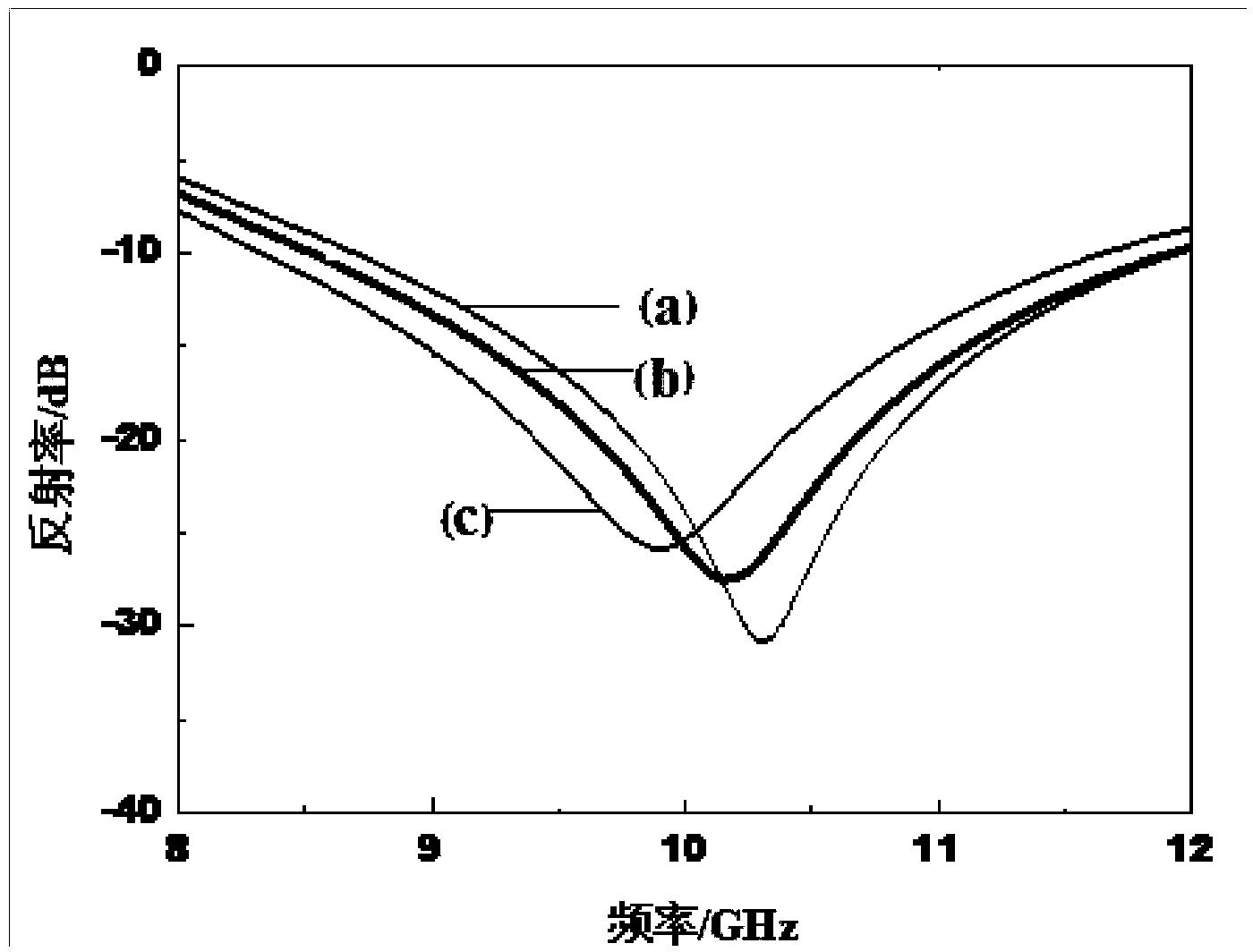 低面密度高拉伸强度的微孔吸波材料及其制备方法