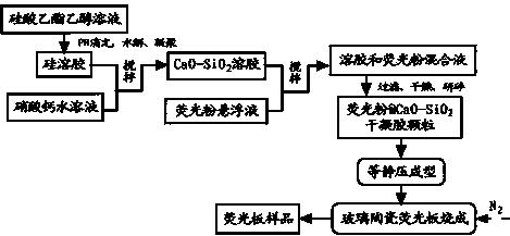 一种用于近紫外激光转光的全无机荧光体的制备方法