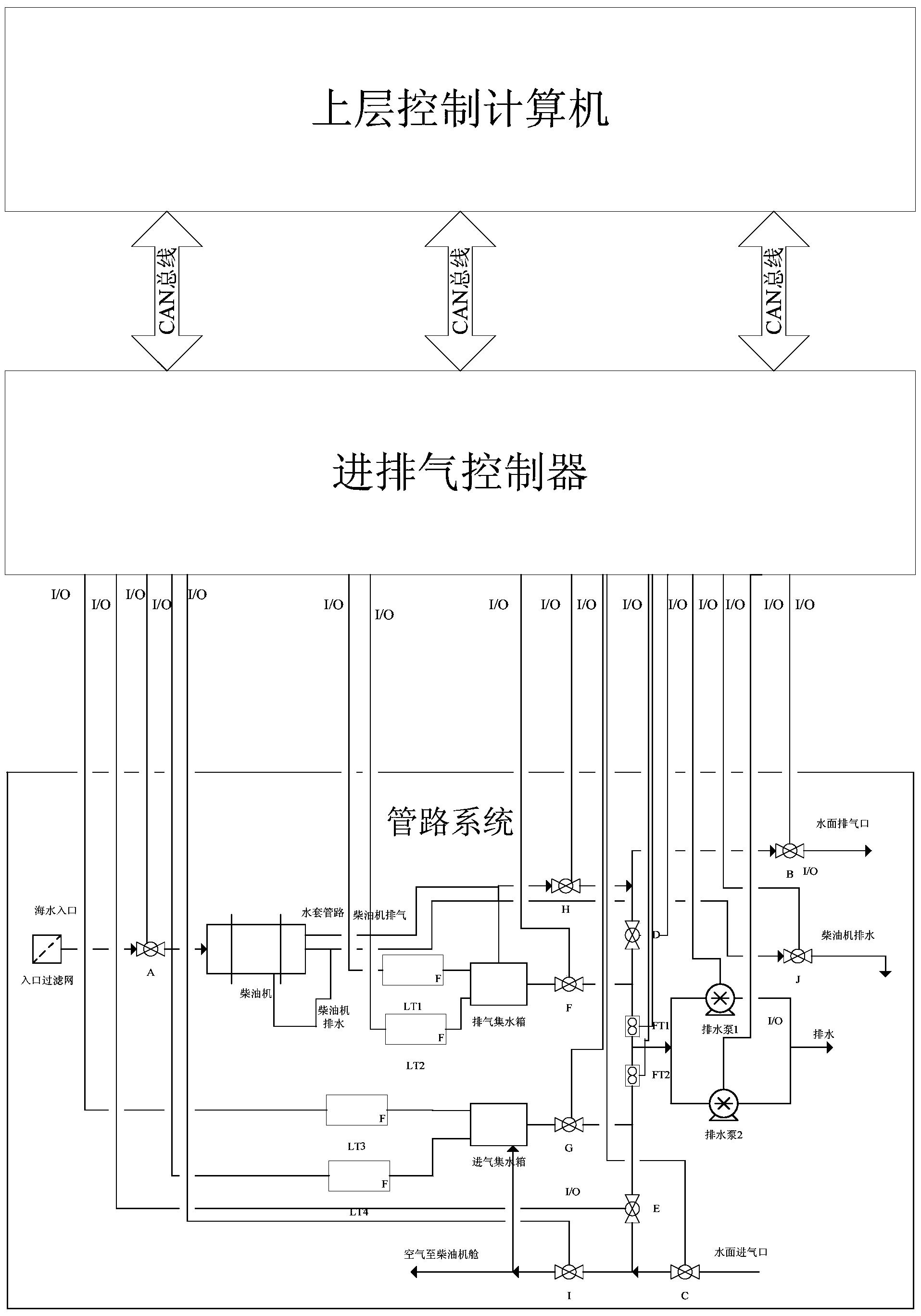 一种海洋机器人用进排气装置和方法