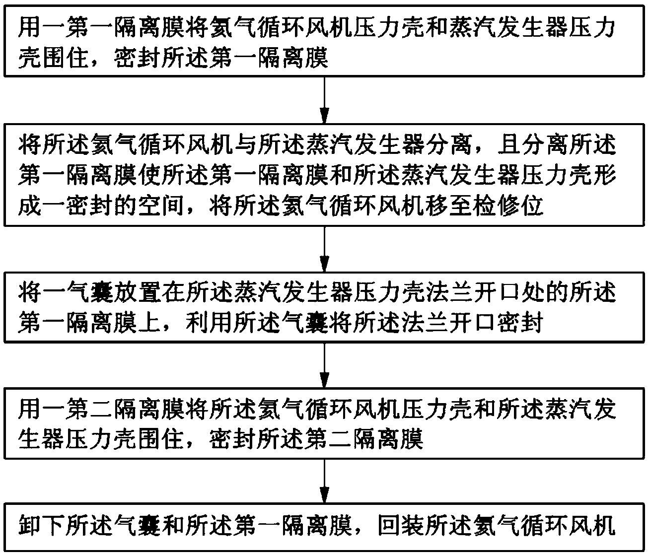 高温气冷堆检修的放射性气氛隔离工艺